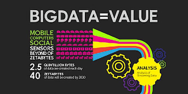 Big Data is Value