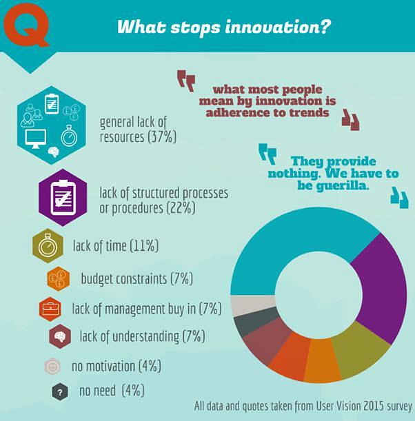 what stops innovation image