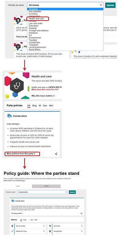 Example of faceted navigation on BBC site with policies and parties