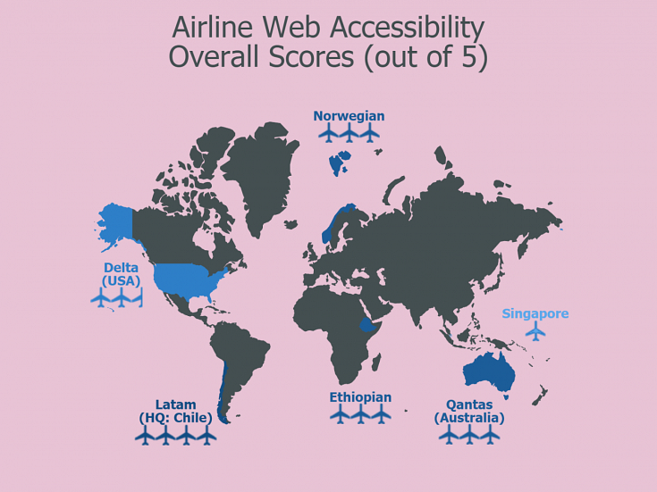 Display of airline scores on a map of the world