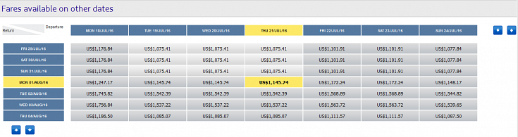 Latam date versus price grid