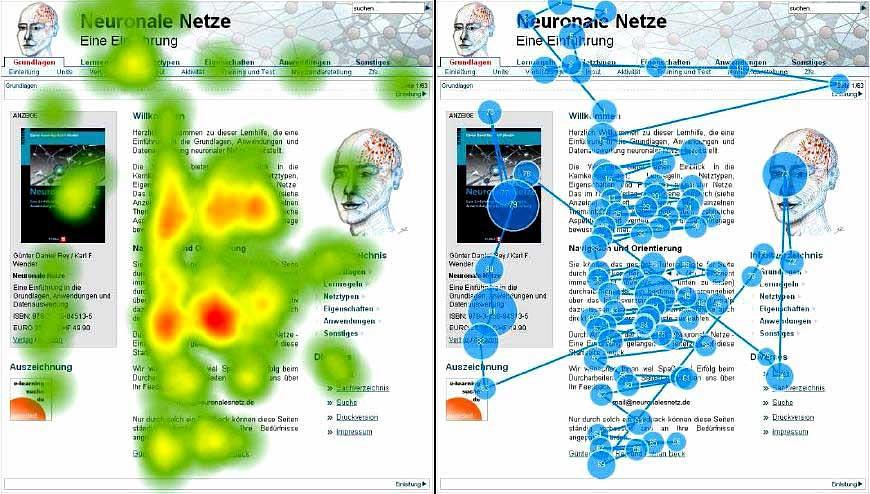 Eye tracking heatmap